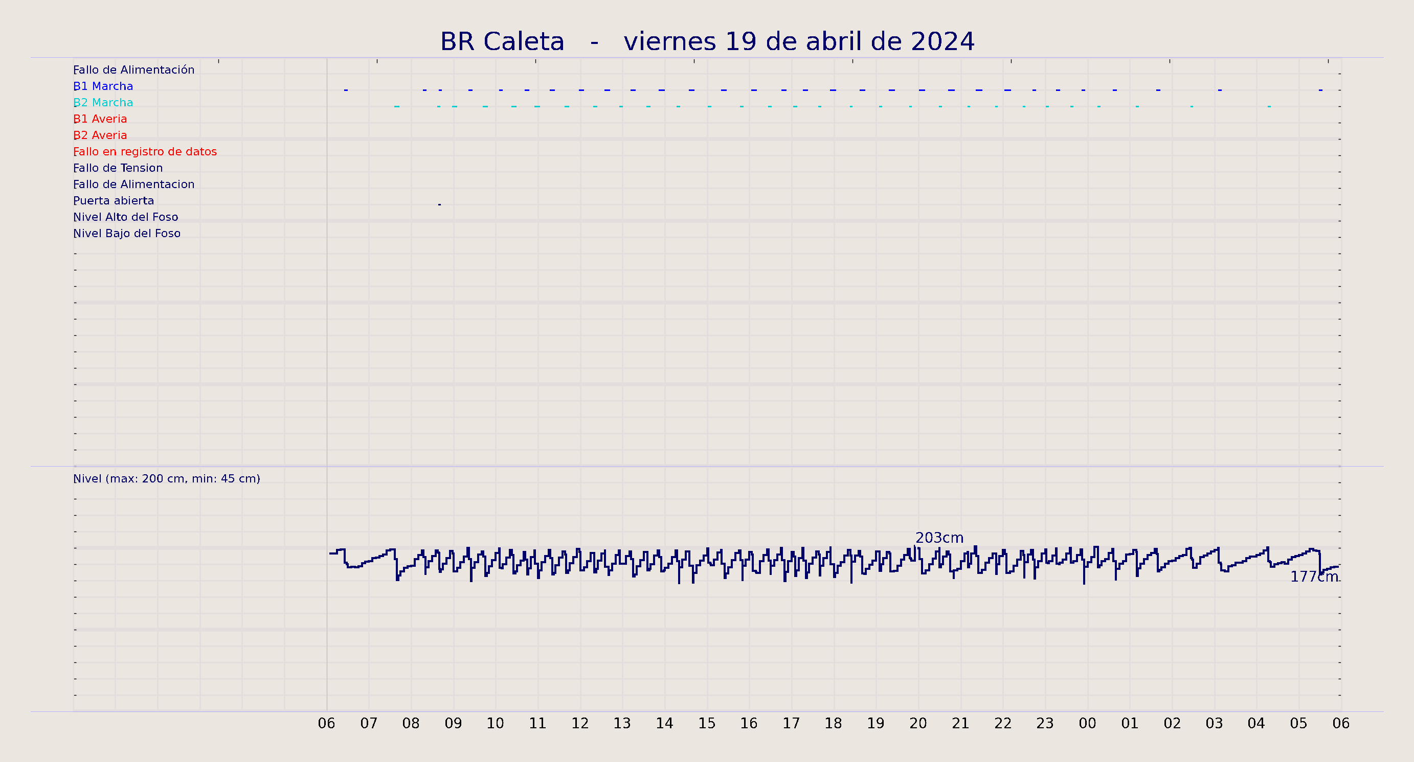 ../../imagenes/vid/2024/BR Caleta/2024-04-19 BR Caleta.png